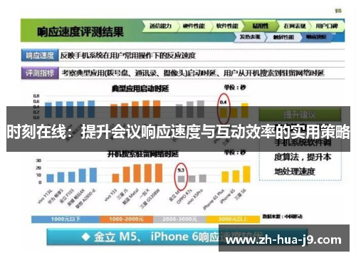 时刻在线：提升会议响应速度与互动效率的实用策略