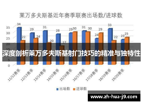 深度剖析莱万多夫斯基射门技巧的精准与独特性