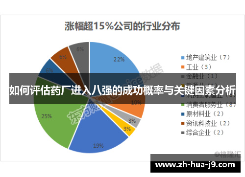 如何评估药厂进入八强的成功概率与关键因素分析