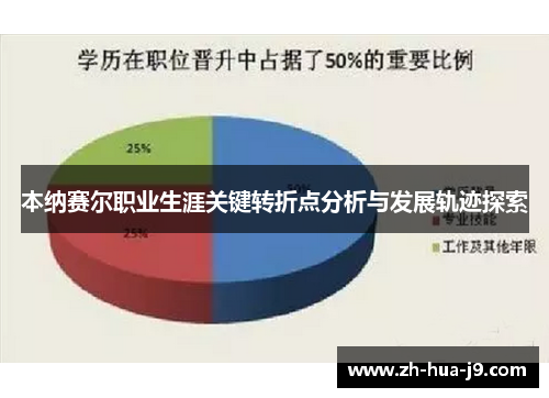 本纳赛尔职业生涯关键转折点分析与发展轨迹探索