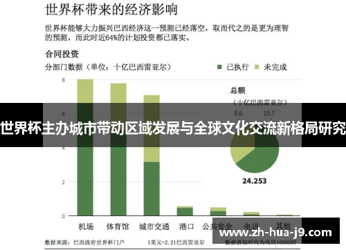 世界杯主办城市带动区域发展与全球文化交流新格局研究