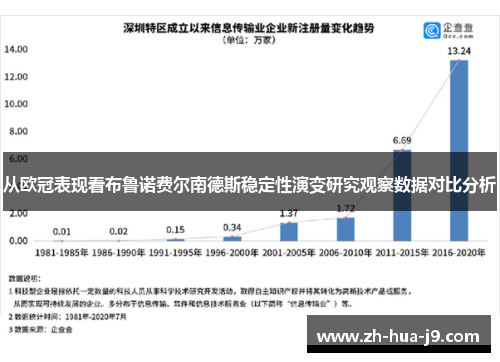 从欧冠表现看布鲁诺费尔南德斯稳定性演变研究观察数据对比分析