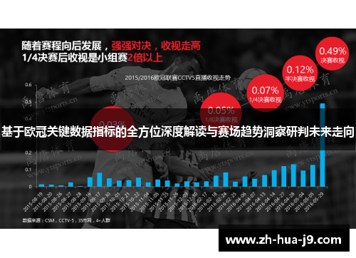 基于欧冠关键数据指标的全方位深度解读与赛场趋势洞察研判未来走向
