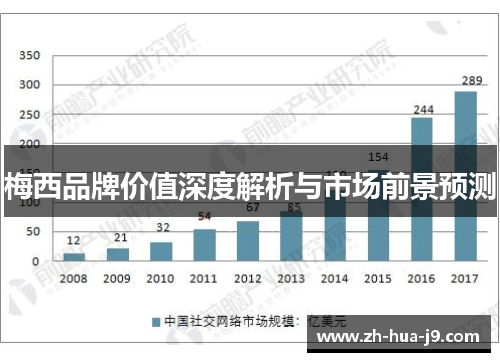 梅西品牌价值深度解析与市场前景预测