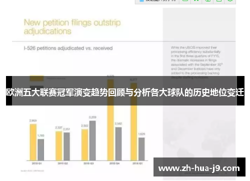 欧洲五大联赛冠军演变趋势回顾与分析各大球队的历史地位变迁