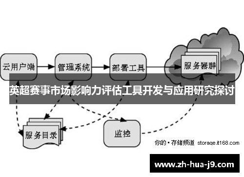 英超赛事市场影响力评估工具开发与应用研究探讨