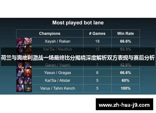 荷兰与奥地利激战一场最终比分揭晓深度解析双方表现与赛后分析