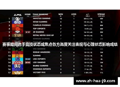 赛事期间选手竞技状态成焦点各方高度关注表现与心理状态影响成绩