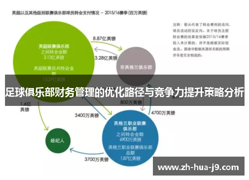足球俱乐部财务管理的优化路径与竞争力提升策略分析