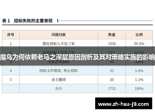 魔鸟为何依赖老马之深层原因剖析及其对策略实施的影响